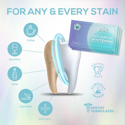 Venus Visage Teeth Whitening Strips – 14 Pairs, Mint Flavor, No Sensitivity