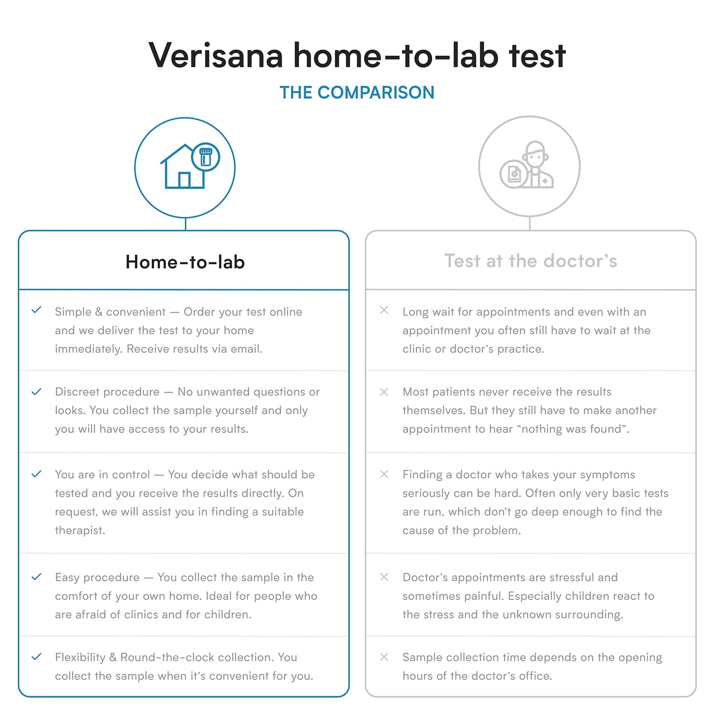 TSH Test – Check Your TSH Level at Home | Verisana CLIA-Certified Lab