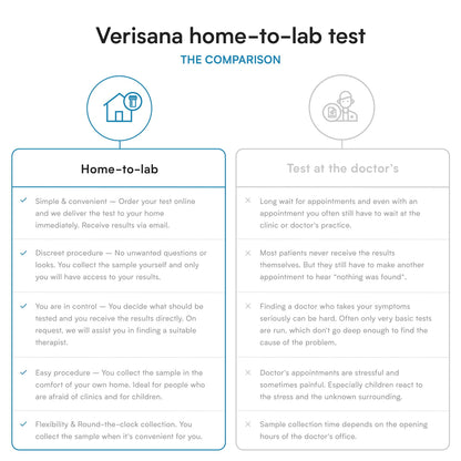 TSH Test – Check Your TSH Level at Home | Verisana CLIA-Certified Lab