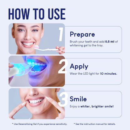 VieBeauti LED Teeth Whitening Kit – Sensitive Teeth, 35% Carbamide Peroxide
