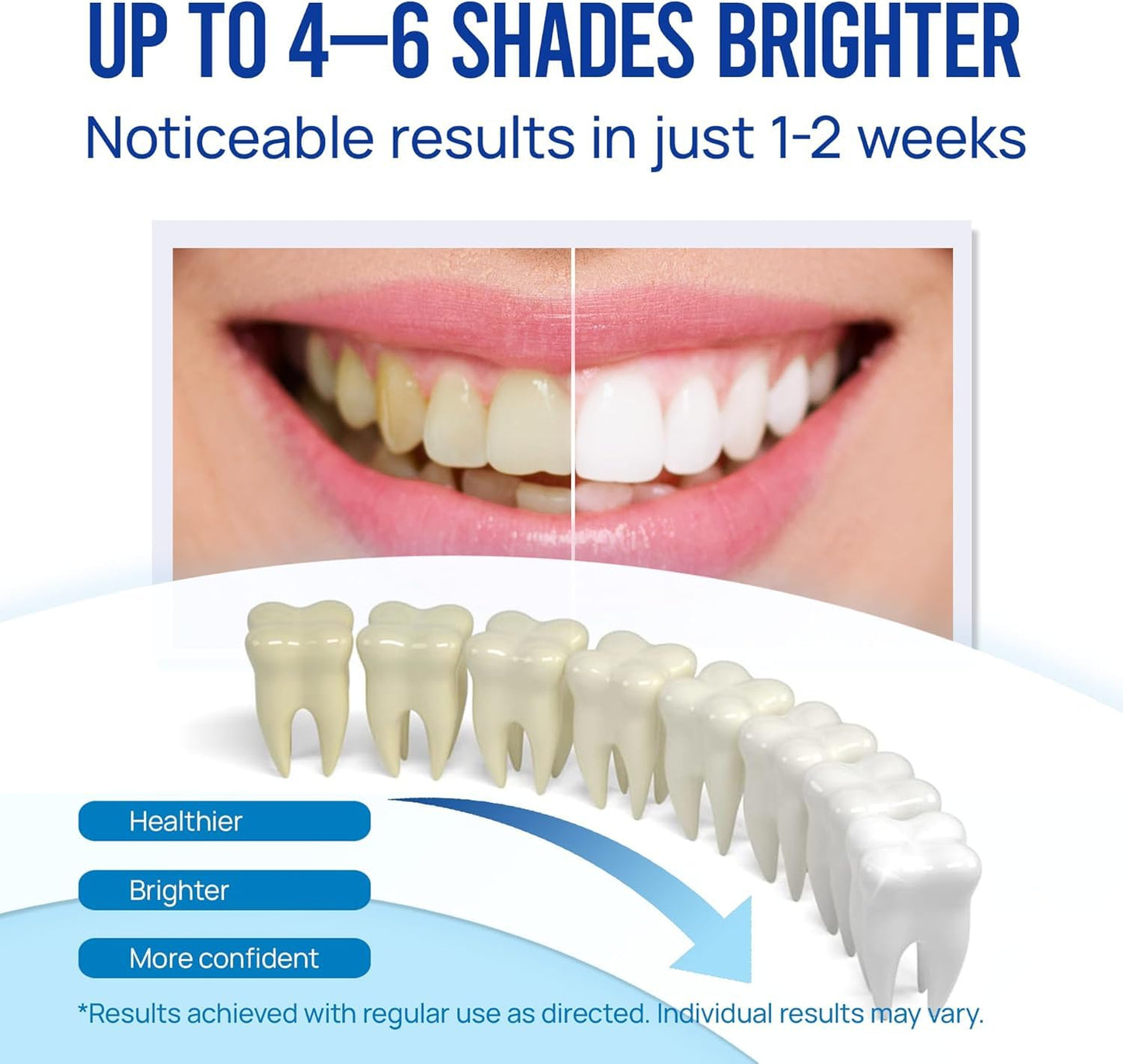 VieBeauti Teeth Whitening Pen (3 Pcs) – 30+ Uses, Safe & Painless, Travel-Friendly