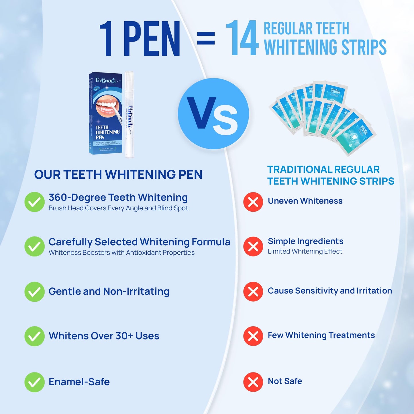 VieBeauti Teeth Whitening Pen (3 Pcs) – 30+ Uses, Safe & Painless, Travel-Friendly