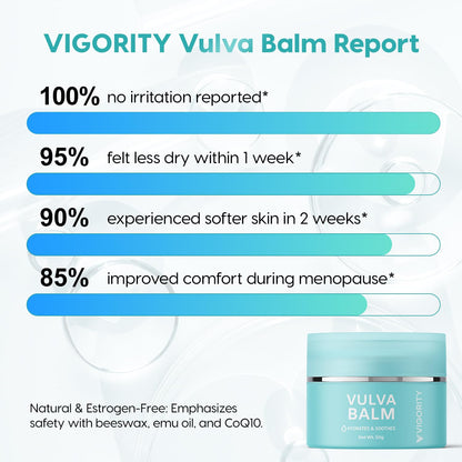 Vigority Vulva Balm – Estrogen-Free, Natural Vaginal Moisturizer for Dryness & Discomfort