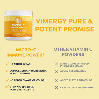 Vimergy Micro-C Immune Power Powder – 250g, 69 Servings, 2000mg Vitamin C