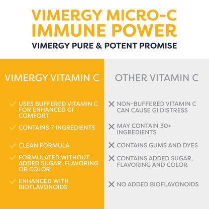 Vimergy Micro-C Immune Power Powder – 250g, 69 Servings, 2000mg Vitamin C