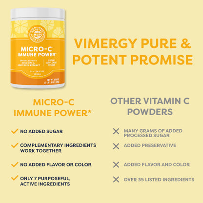 Vimergy Micro-C Immune Power™ - 500g, 139 Servings, 2000mg Vitamin C per Serving | Gluten-Free, Vegan