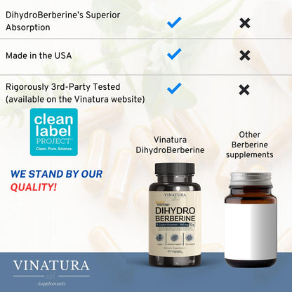 VINATURA Dihydroberberine with Ceylon Cinnamon 500mg | GlucoVantage Super Berberine, 30 Capsules
