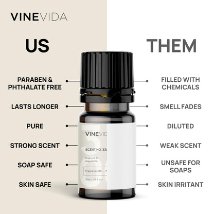 VINEVIDA 8 Christmas Scents for Candle Making – Made in USA Fragrance Oils