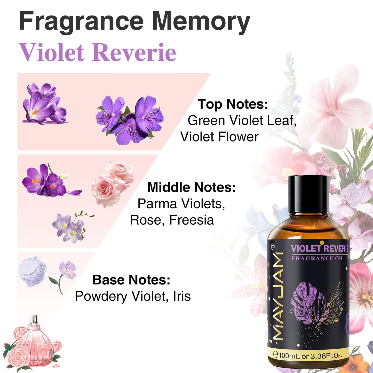 Violet Reverie Fragrance Oil 100ml | MAYJAM for Diffusers, Soaps & Candles