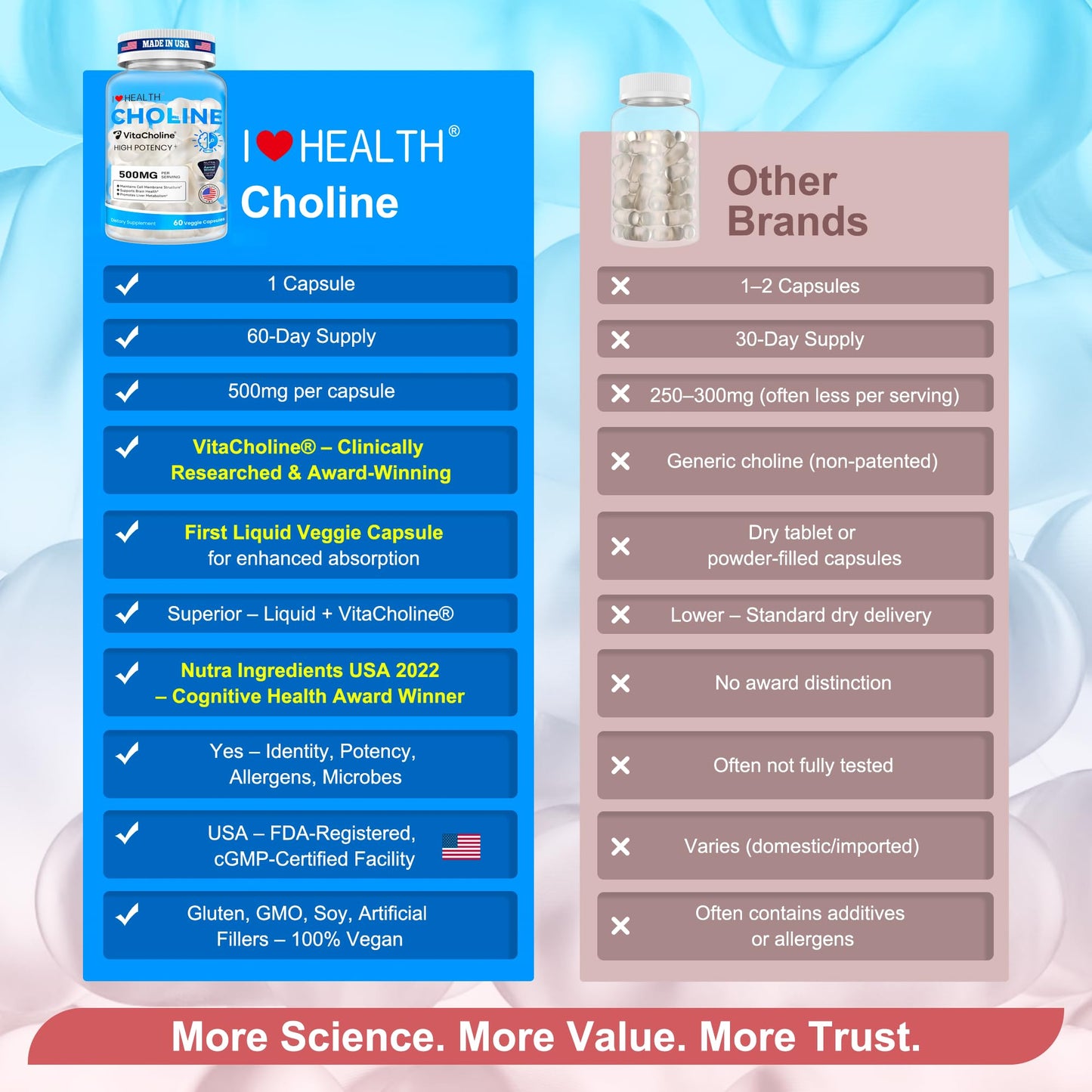Award Winner VitaCholine 500mg – Liquid Choline for Pregnancy & Baby Brain Health – Made in USA