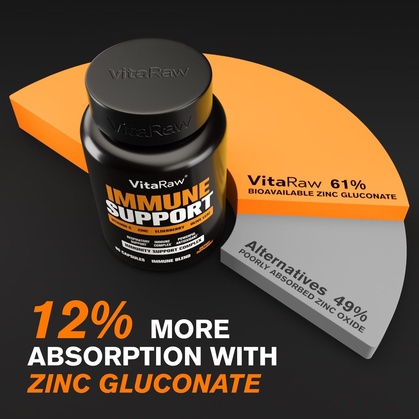 VitaRaw Immune Support Vitamins – Elderberry, Zinc, Vitamin C & Garlic for Adults