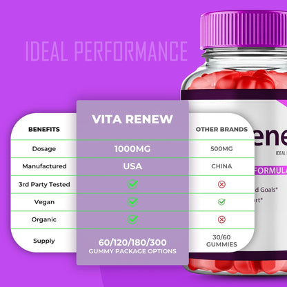 VitaRenew Advanced Gummies for Skin Health – Maximum Strength Keto+ACV Gummys | Vita Renew Reviews (1 Pack)