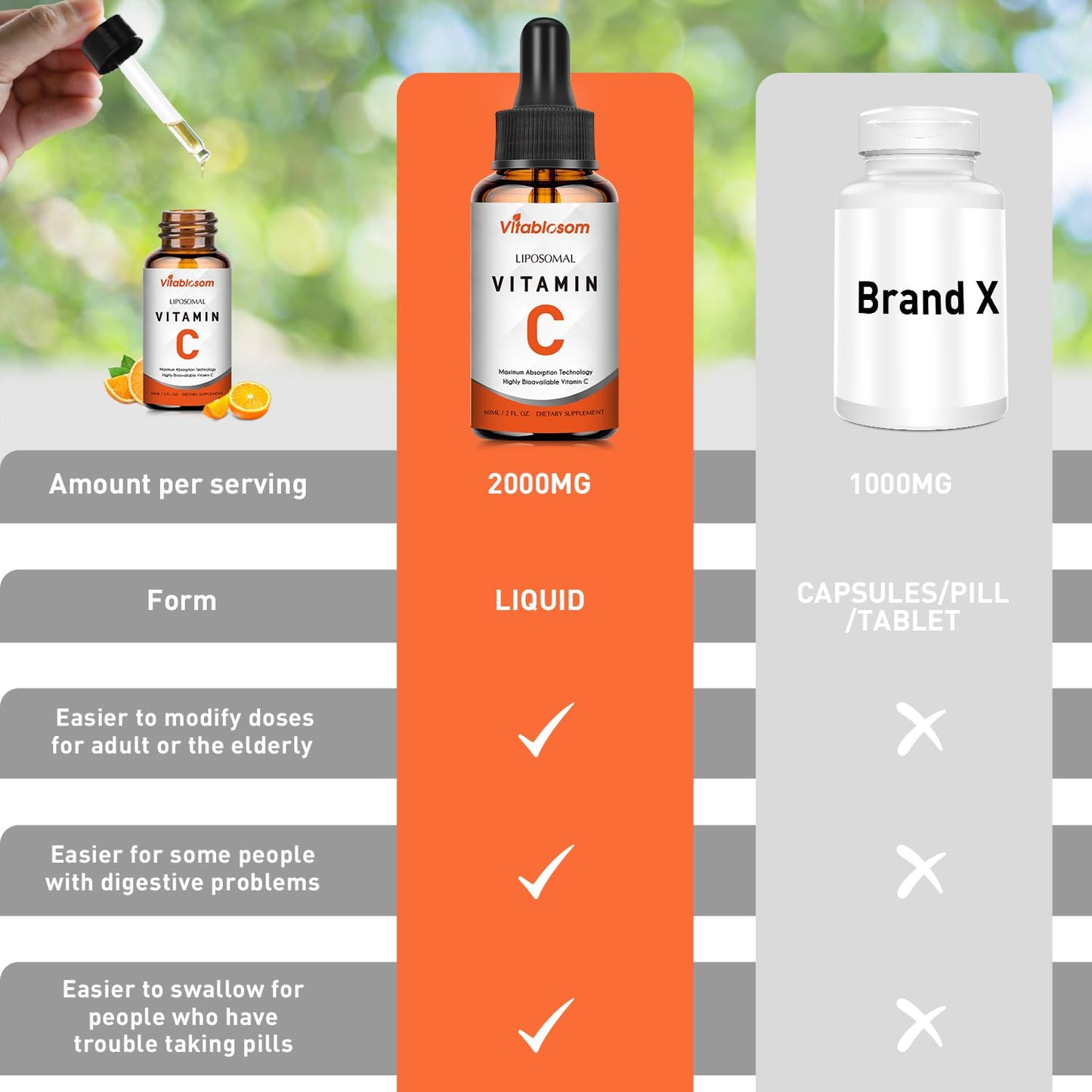 Vitablosom Liposomal Vitamin C 2000mg Liquid – High Absorption Immune Support, 60ml Bottle