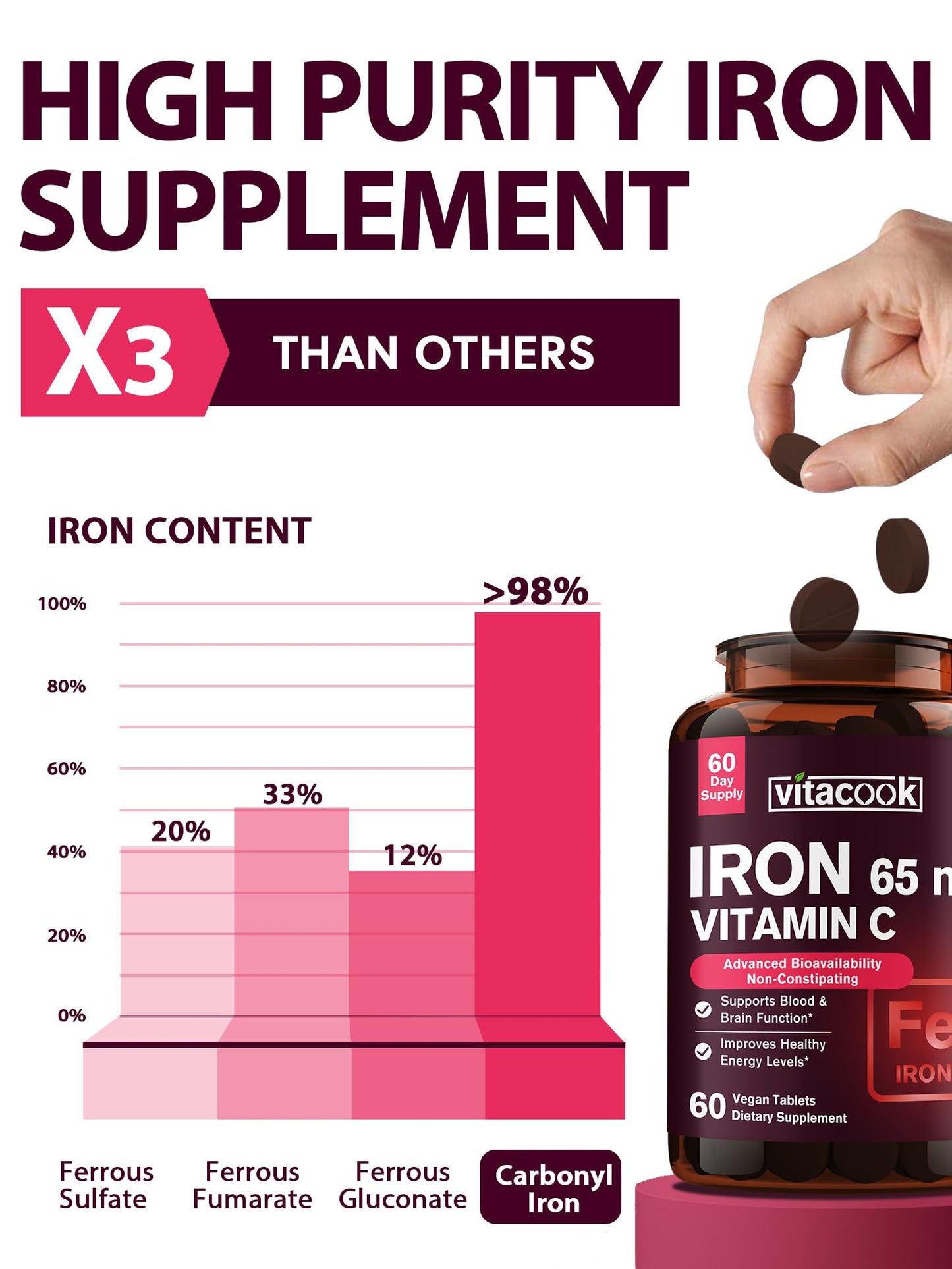 Vitacook Iron Supplement – 65mg Iron + 250mg Vitamin C | Gluten Free
