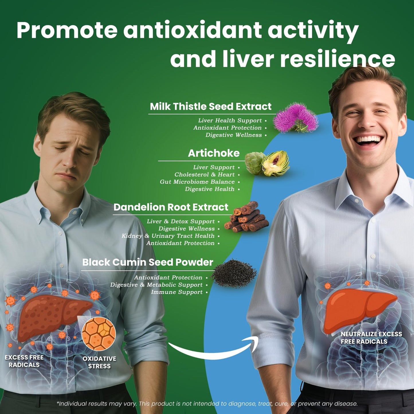 VITAJOURNEY Liver Cleanse Detox & Repair – 14 Herbal Liver Support, 60 Tablets