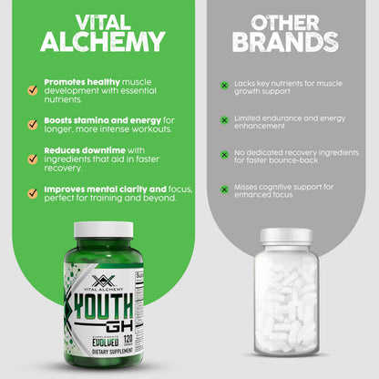 Vital Alchemy Youth – L-Theanine, Melatonin, Valerian, GABA, Magnesium & Zinc | 120 Capsules