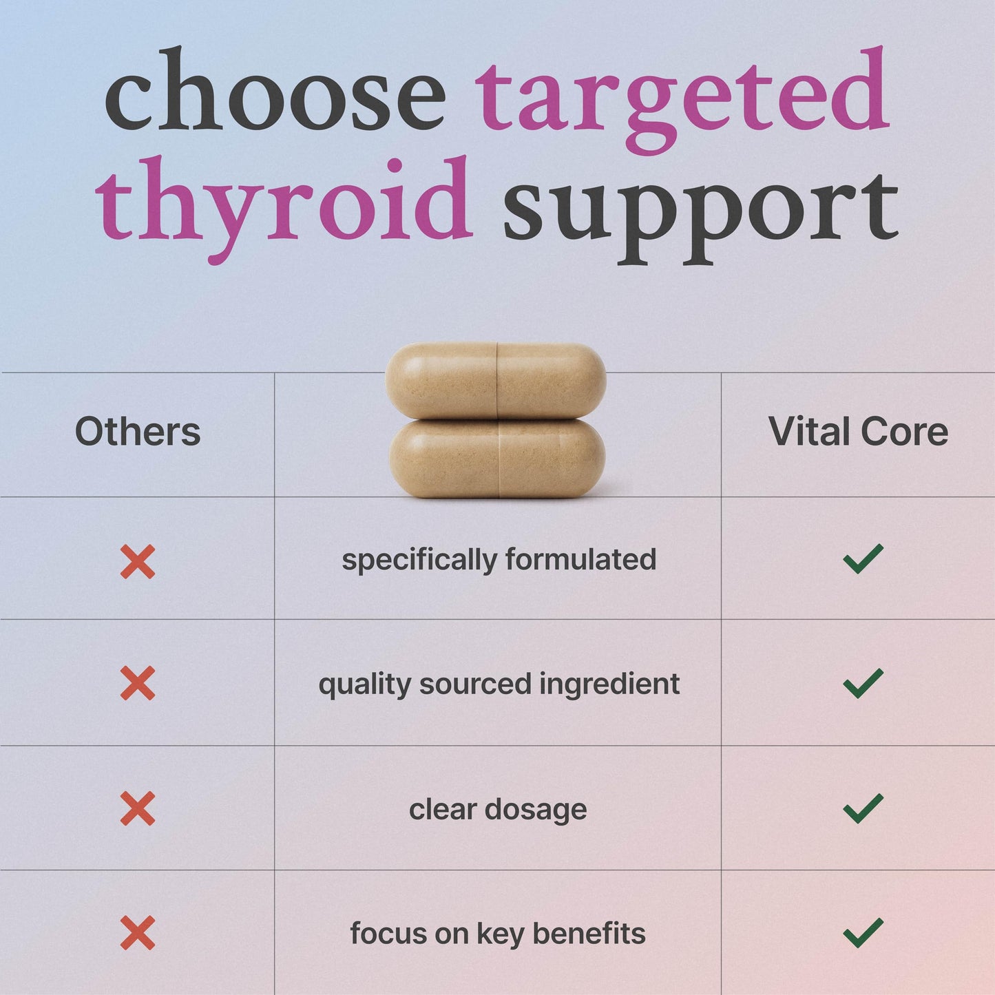 Vital Core Desiccated Thyroid 200mg – NZ Grass-Fed for Women | Energy & Thyroid Health