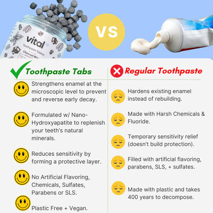 Vital Toothpaste Tabs with Nano-Hydroxyapatite | Whitens & Remineralizes Naturally