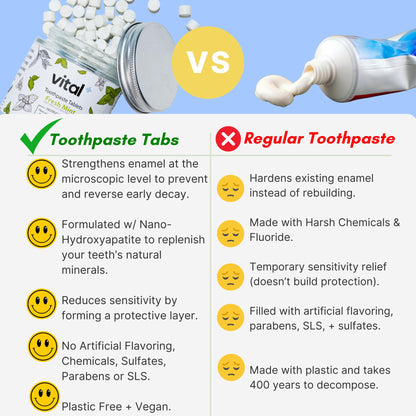 Vital Toothpaste Tabs – 7% Nano-Hydroxyapatite, Fluoride Free, 248 Tabs (4 Months)