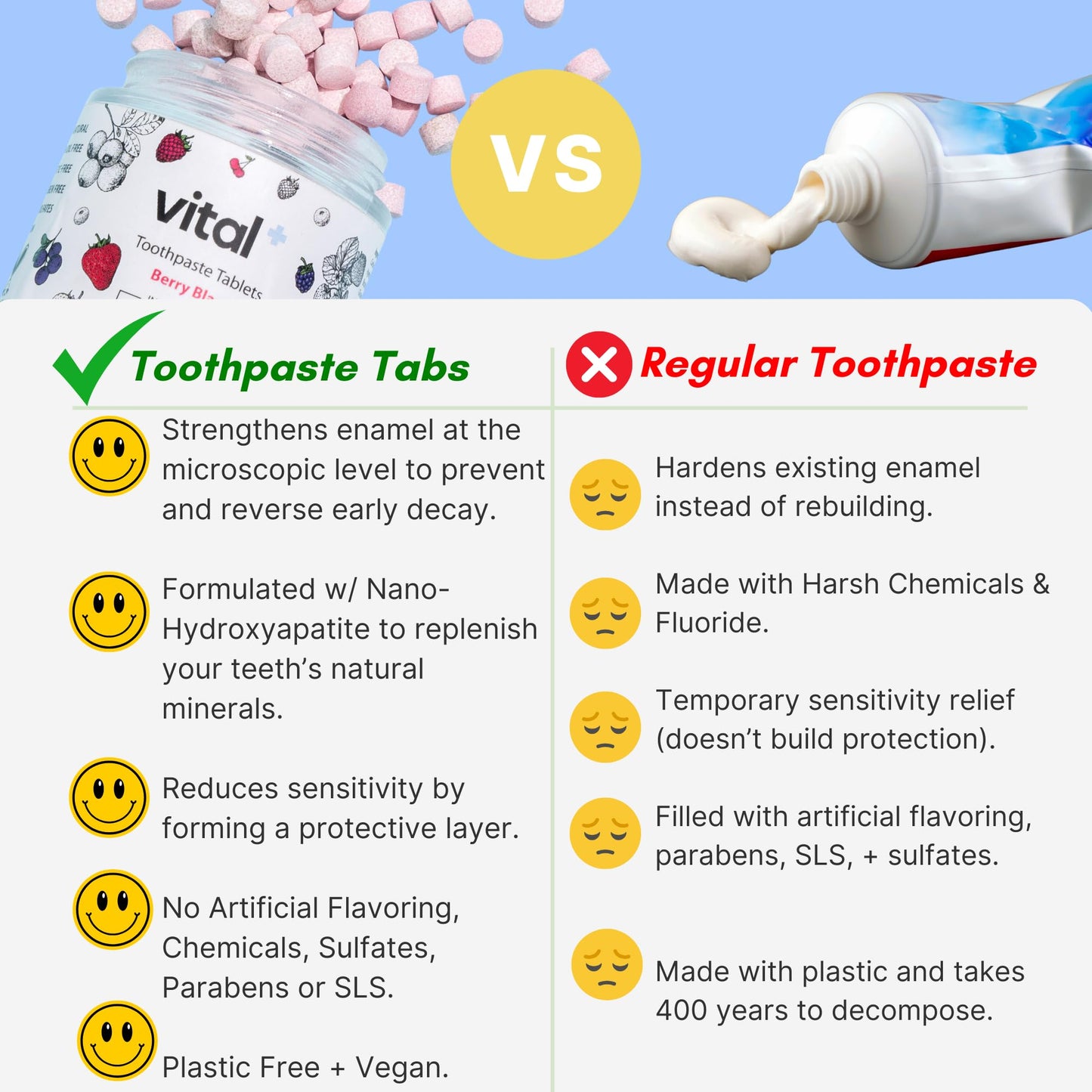 Vital Toothpaste Tabs with Nano-Hydroxyapatite | Berry Blast – Fluoride Free, Plastic Free, 248 Tablets