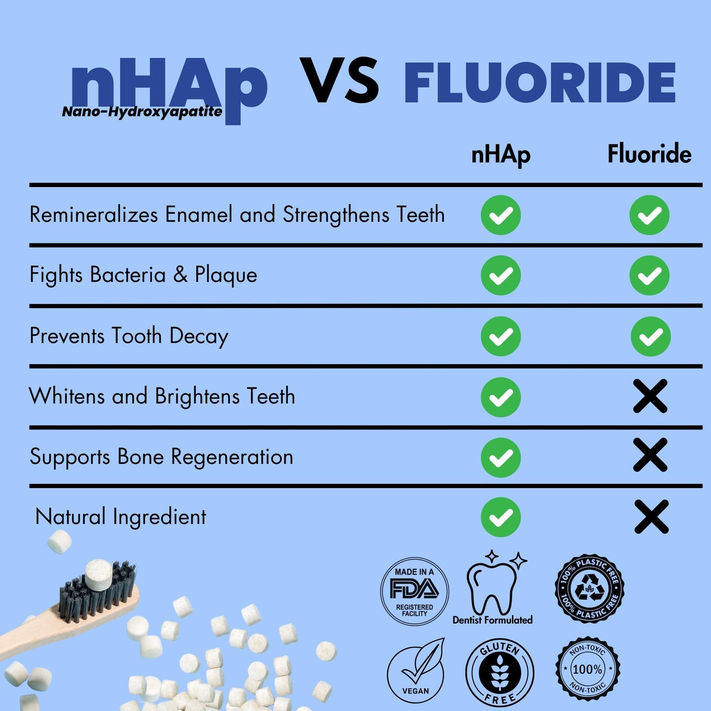 Vital Toothpaste Tabs with Nano-Hydroxyapatite | Berry Blast – Fluoride Free, Plastic Free, 248 Tablets
