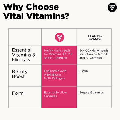 Vital Vitamins Women's Multivitamin Complex – Multi-Collagen, Hyaluronic Acid & MSM