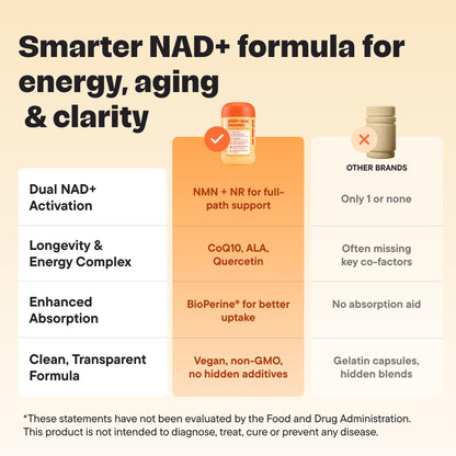 VitalForm NAD+ Booster – NMN + NR Complex for Energy, Healthy Aging & Brain Support | 60 Vegan Capsules