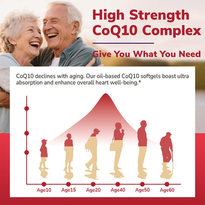 Vitalibre CoQ10 200mg + PQQ - Heart Health, Energy & Immunity | 120 Softgels