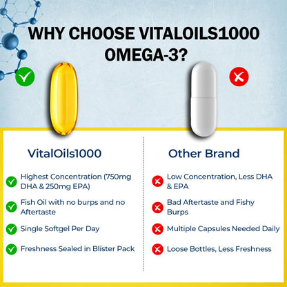 VitalOils1000 Omega-3 Fish Oil 1200mg (750 DHA + 450 EPA) - IFOS 5-Star, Non-GMO, Gluten-Free, No Fishy Aftertaste, Made in USA