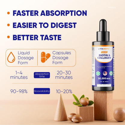 Vitamatic Liquid Biotin & Collagen Drops – 50,000 mcg, 2 oz – Hair, Skin & Nails