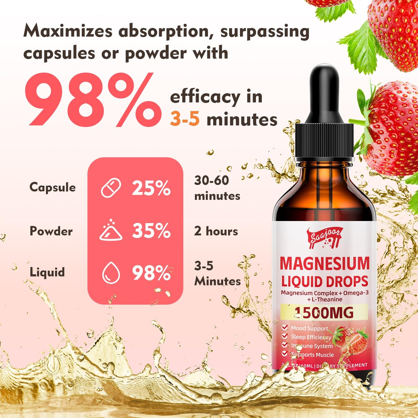 2 Pack Magnesium Glycinate Liquid Drops 1500mg – Strawberry Flavor, B6/D3, L-Theanine, Omega-3 | 4 Oz