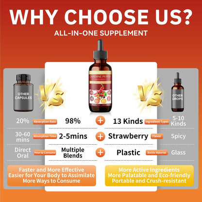13-in-1: Cayenne Pepper Drops, Beetroot Drops & More | Natural Wellness Formula