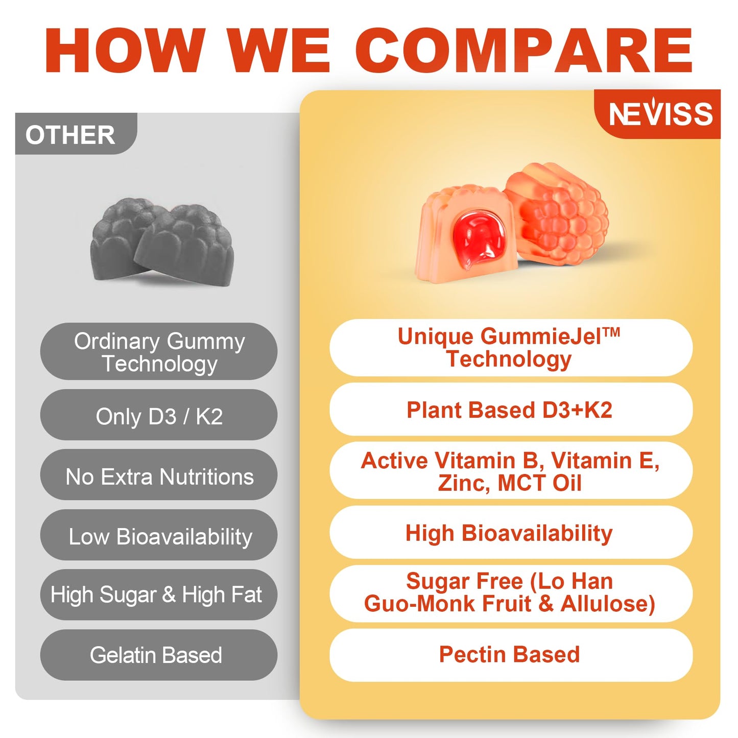 Vitamin D3 5000IU + K2 MK-7 Gummies – Sugar-Free, B Complex, Methyl B12 | 1 Pack