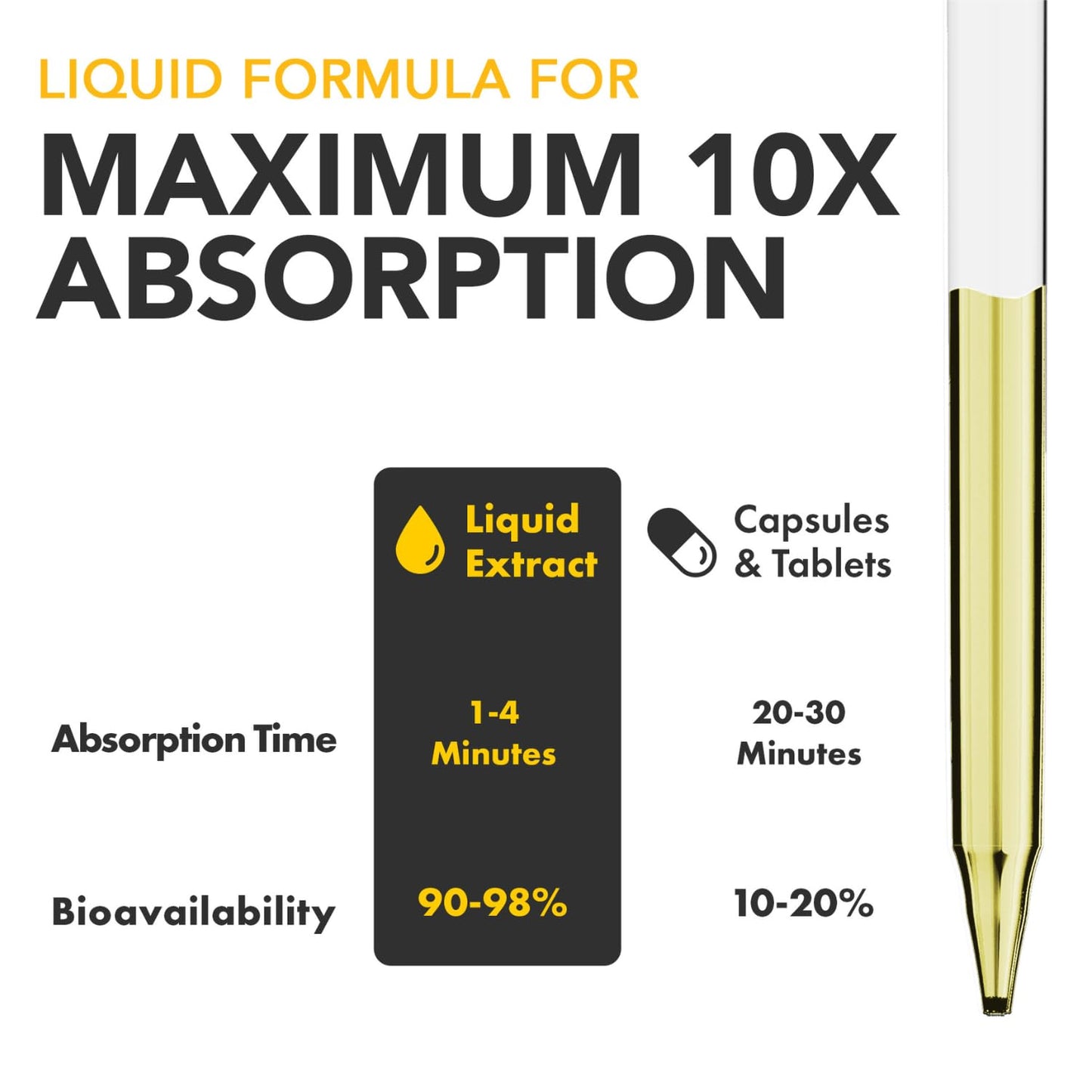 Vitamin D3 K2 Liquid Drops 5000 IU – Fast Absorption 4-in-1
