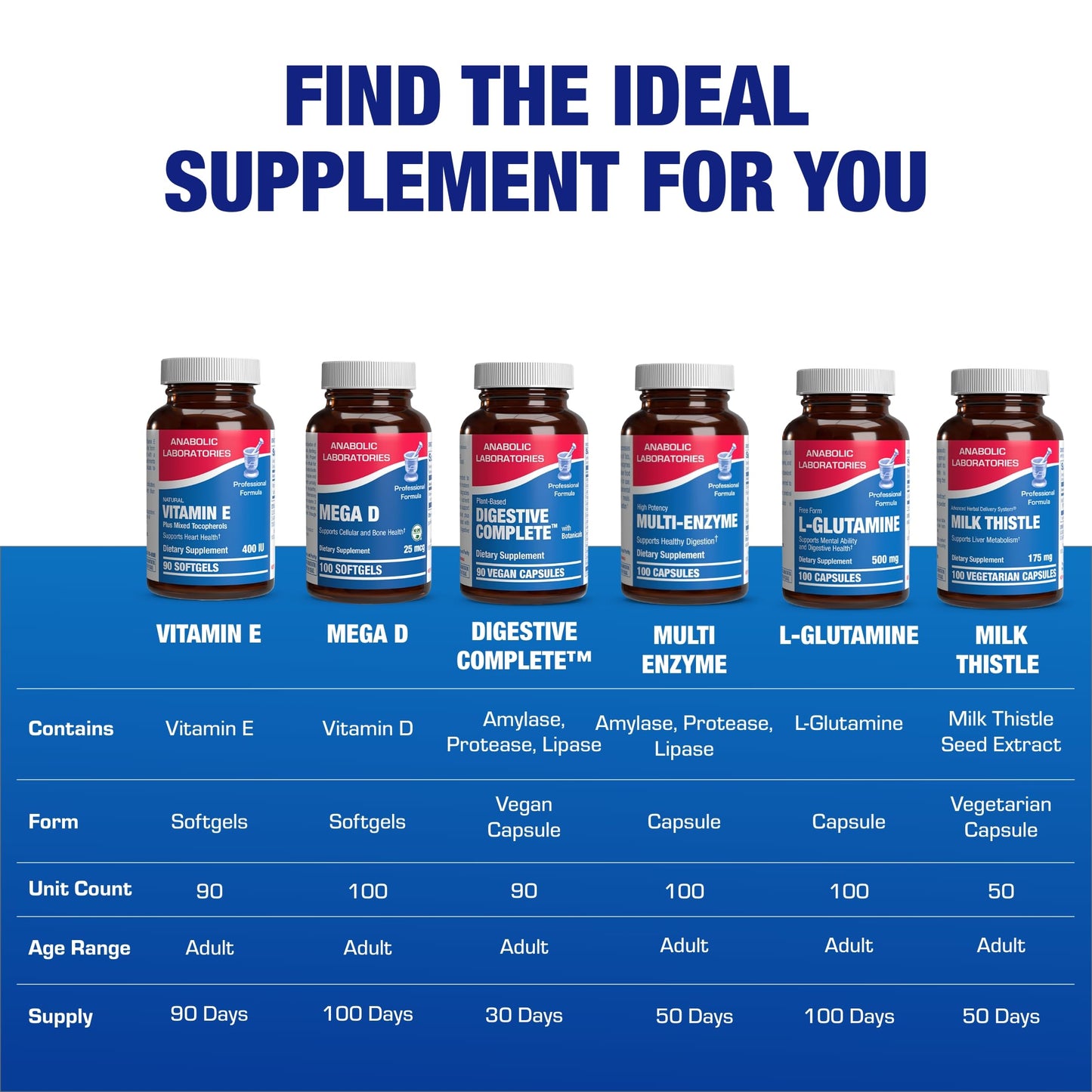 Vitamin E 400 IU Softgels – Clinical Formula Natural Vitamin E with d-Alpha Tocopherol & Mixed Tocopherols | 90 Servings