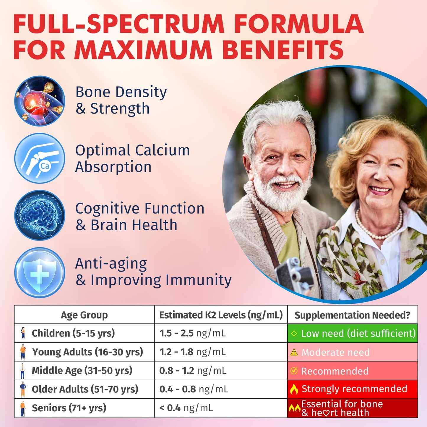 Vitamin K2 Gummies MK-7 & MK-4 – Sugar Free, 2-in-1 Full Spectrum K2