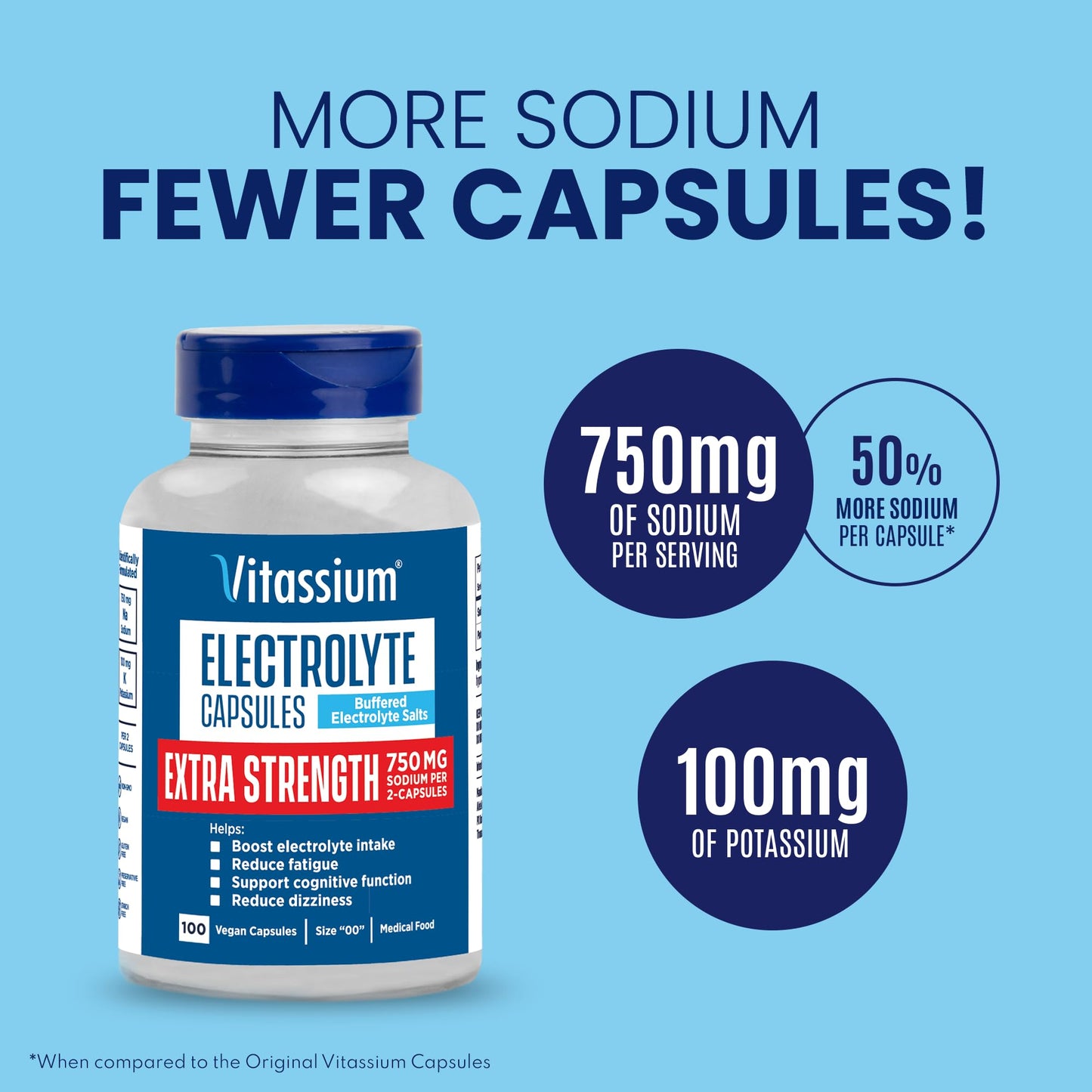 Vitassium Extra Strength Electrolyte Capsules – 750mg Sodium for POTS Support, Unflavored, 100 Pills (Size 00)