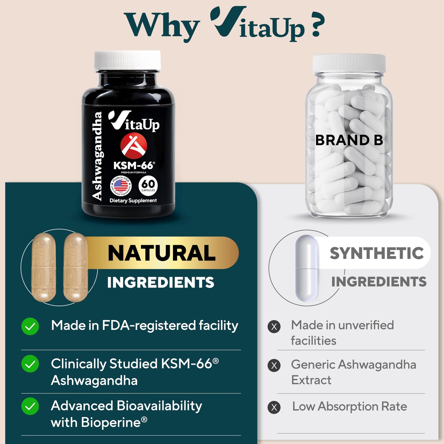 VitaUp Ashwagandha KSM-66 with Bioperine – USA Made, Relaxation & Focus