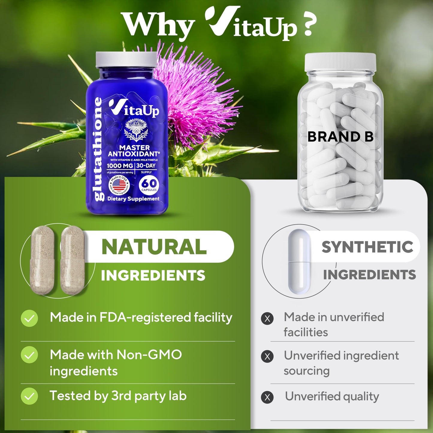 VitaUp Reduced Glutathione 1000mg Capsules – USA Made, Vitamin C & Milk Thistle (60 Count)