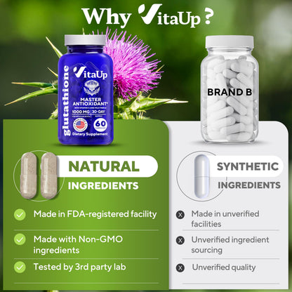 VitaUp Reduced Glutathione 1000mg Capsules – USA Made, Vitamin C & Milk Thistle (60 Count)