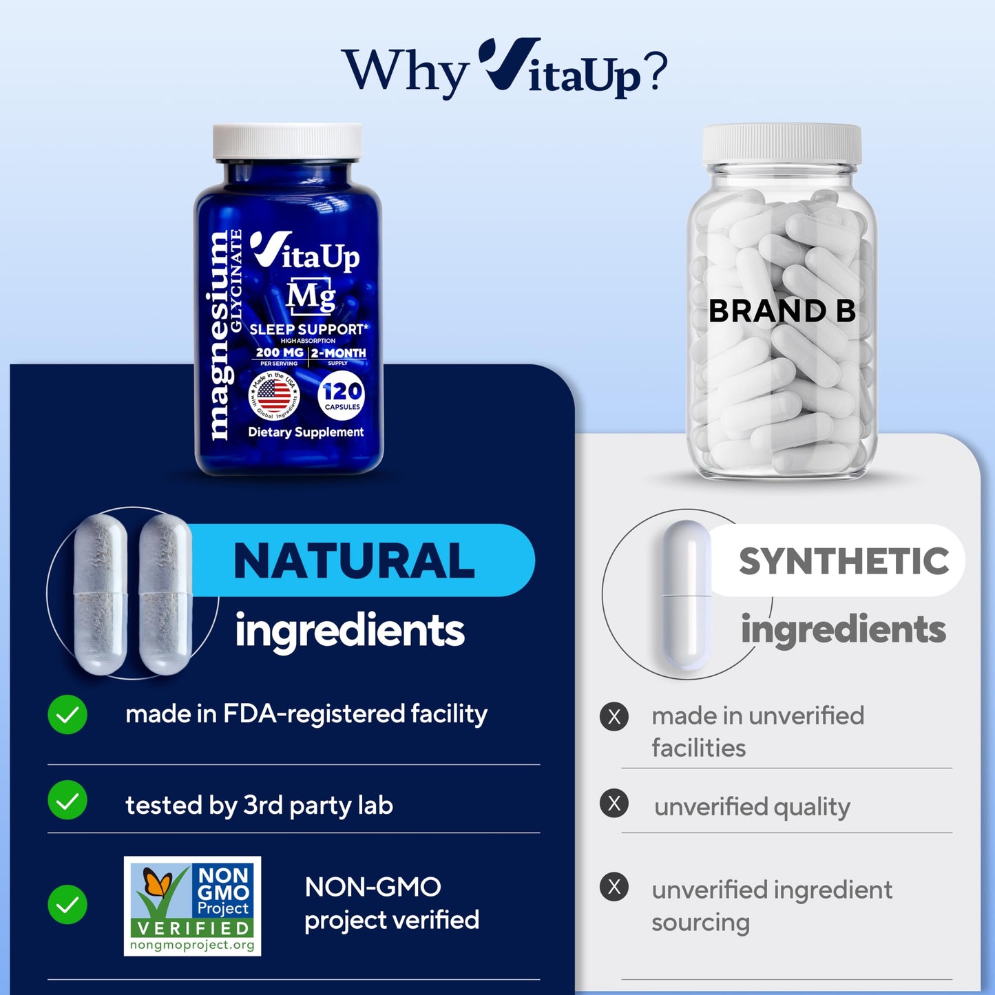 VitaUp Magnesium Glycinate 200mg - USA Made, High-Absorption for Sleep & Heart