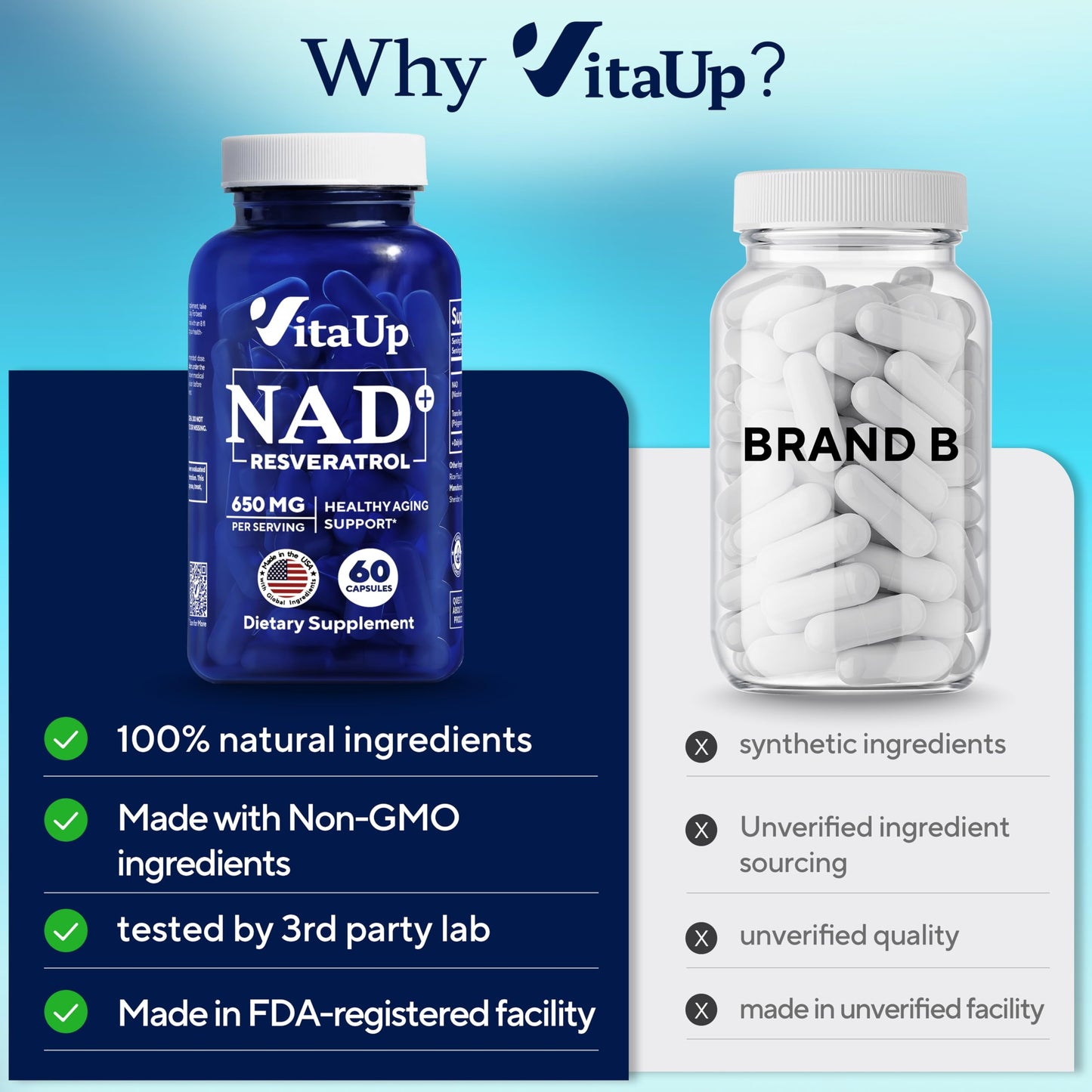 VitaUp NAD+ Resveratrol Supplement - USA Made NAD+ 650mg for Healthy Aging, Energy & Focus - 60 Count