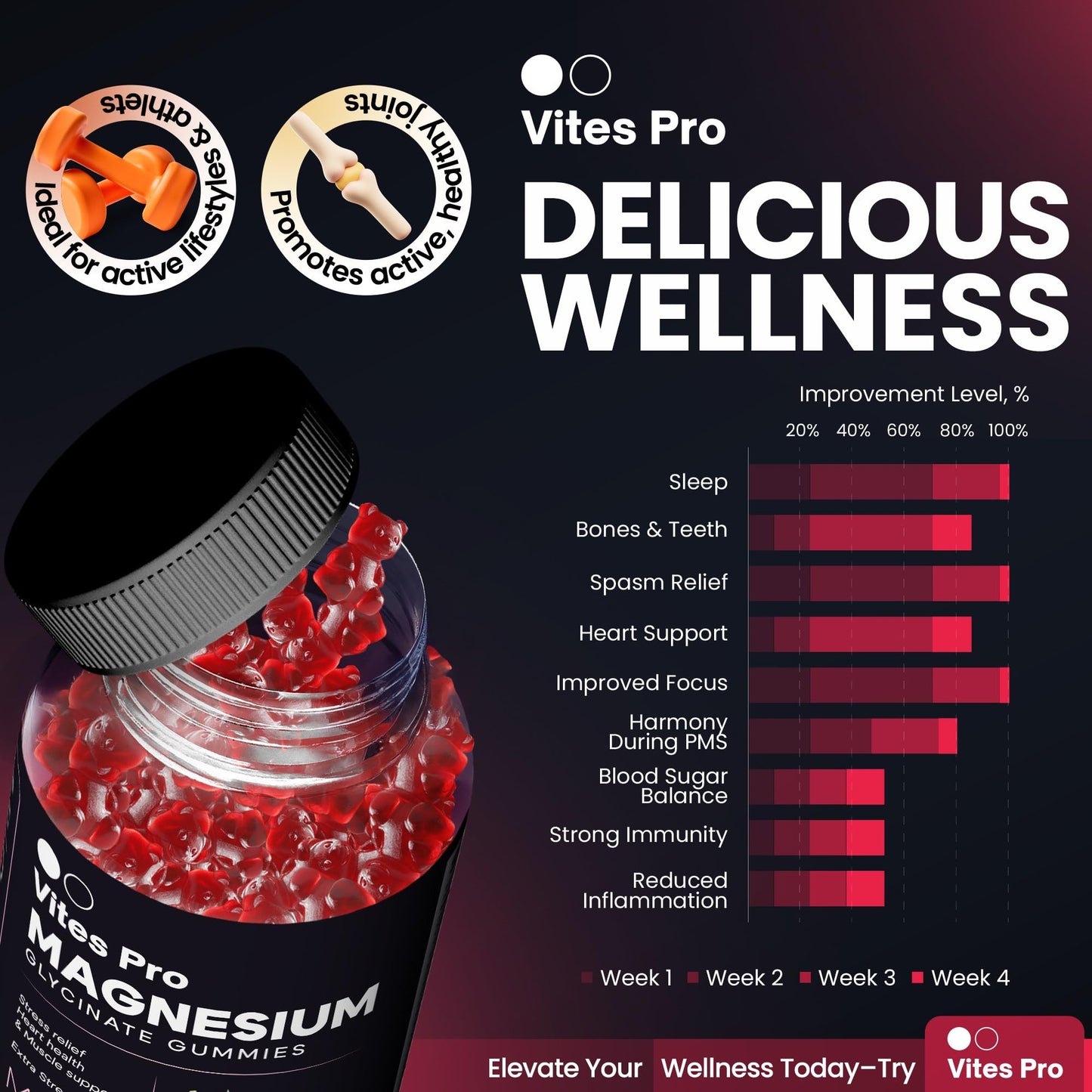 VITES PRO Magnesium Glycinate Gummies – Sleep & Recovery (60 Gummies)