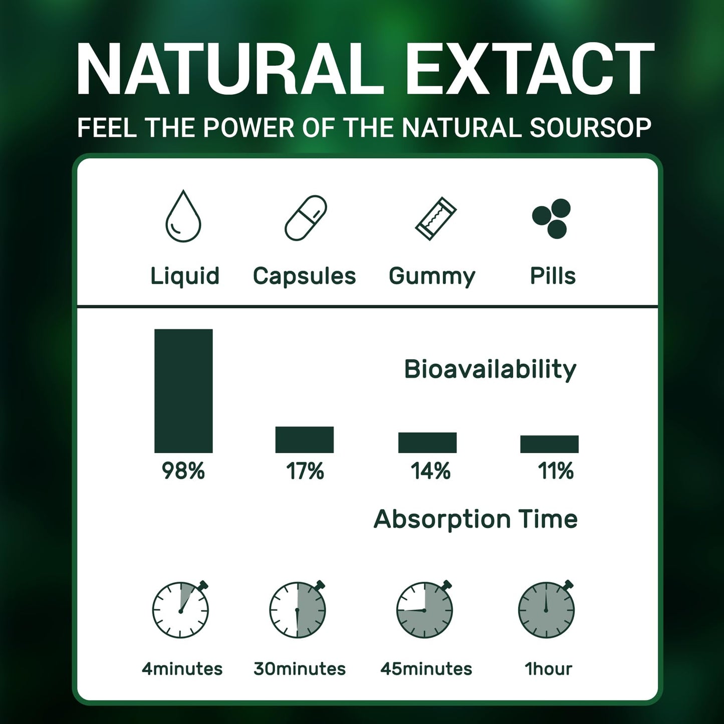 vivcmin Graviola Soursop Liquid – Immune Support, Sleep & Relaxation, 2 Fl Oz