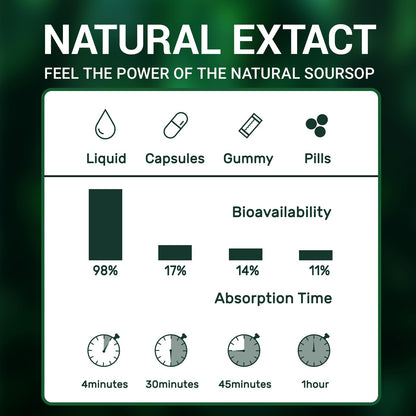 vivcmin Graviola Soursop Liquid – Immune Support, Sleep & Relaxation, 2 Fl Oz