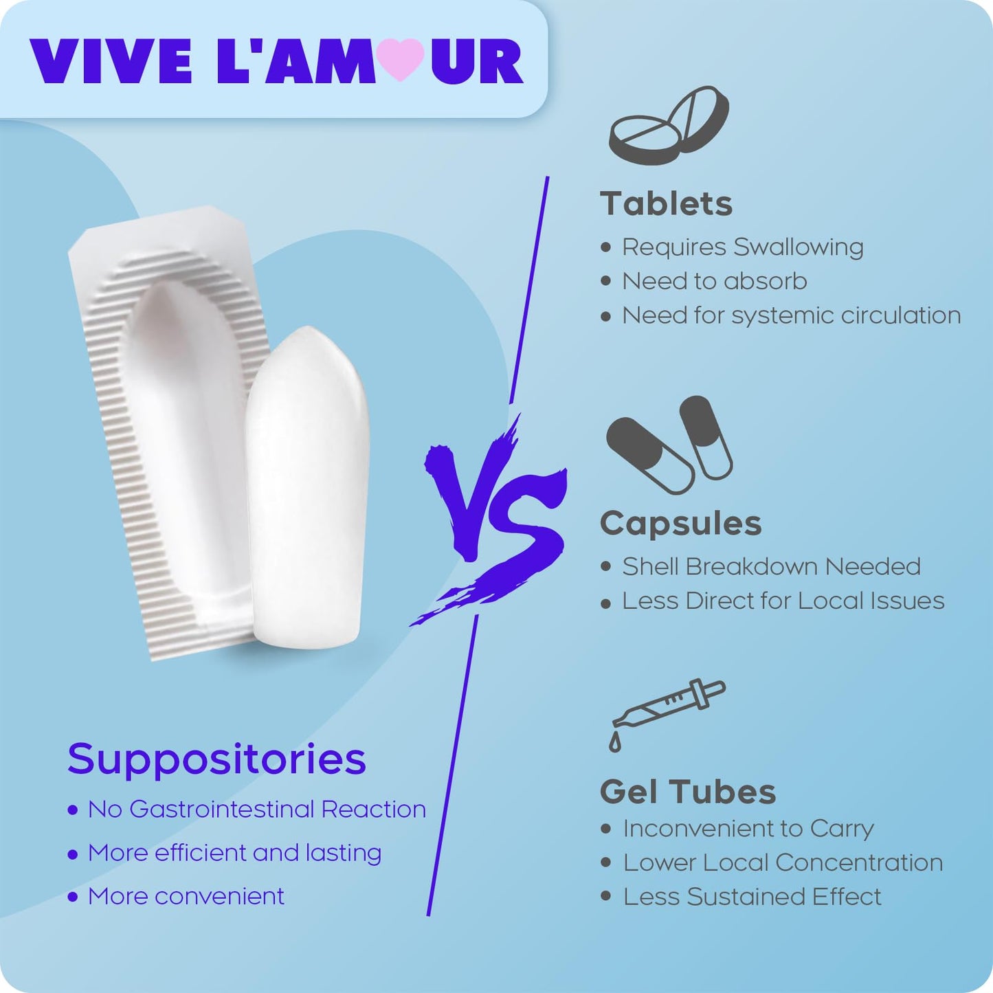 Vive L'Amour 15mg Hyaluronic Acid Vaginal Suppositories – 2-Pack, 24 Count | Continuous Hydration & Moisture