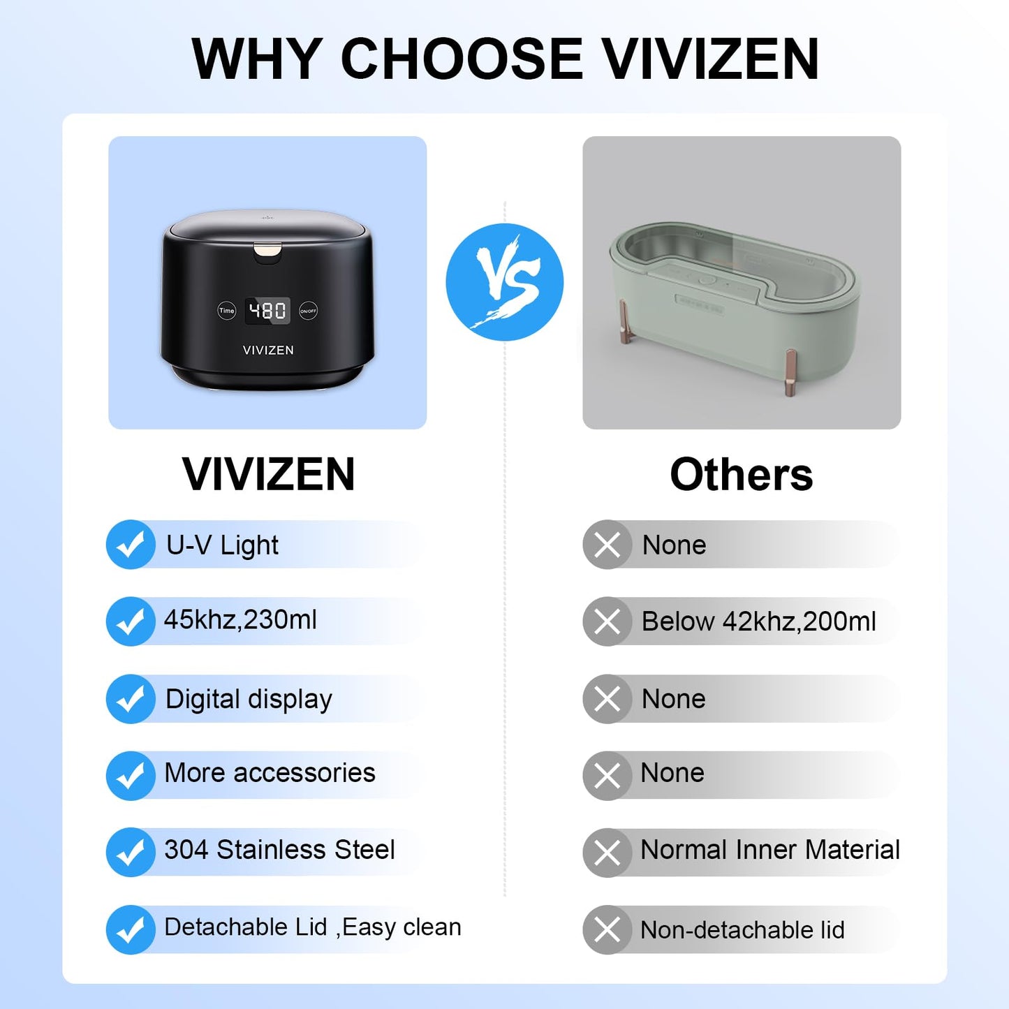 VIVIZEN Ultrasonic Retainer Cleaner – 45kHz Sonic Cleaning, 30W, Portable