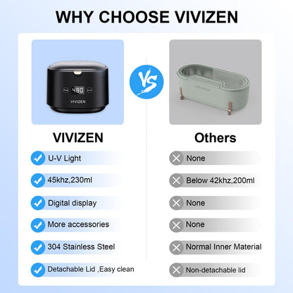 VIVIZEN Ultrasonic Retainer Cleaner – 45kHz Sonic Cleaning, 30W, Portable