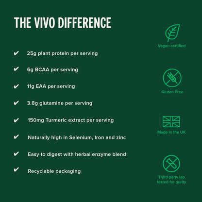 Vivo Life Perform Plant Protein Powder – Pea & Hemp with BCAA | Banana Cinnamon | 34.85 oz