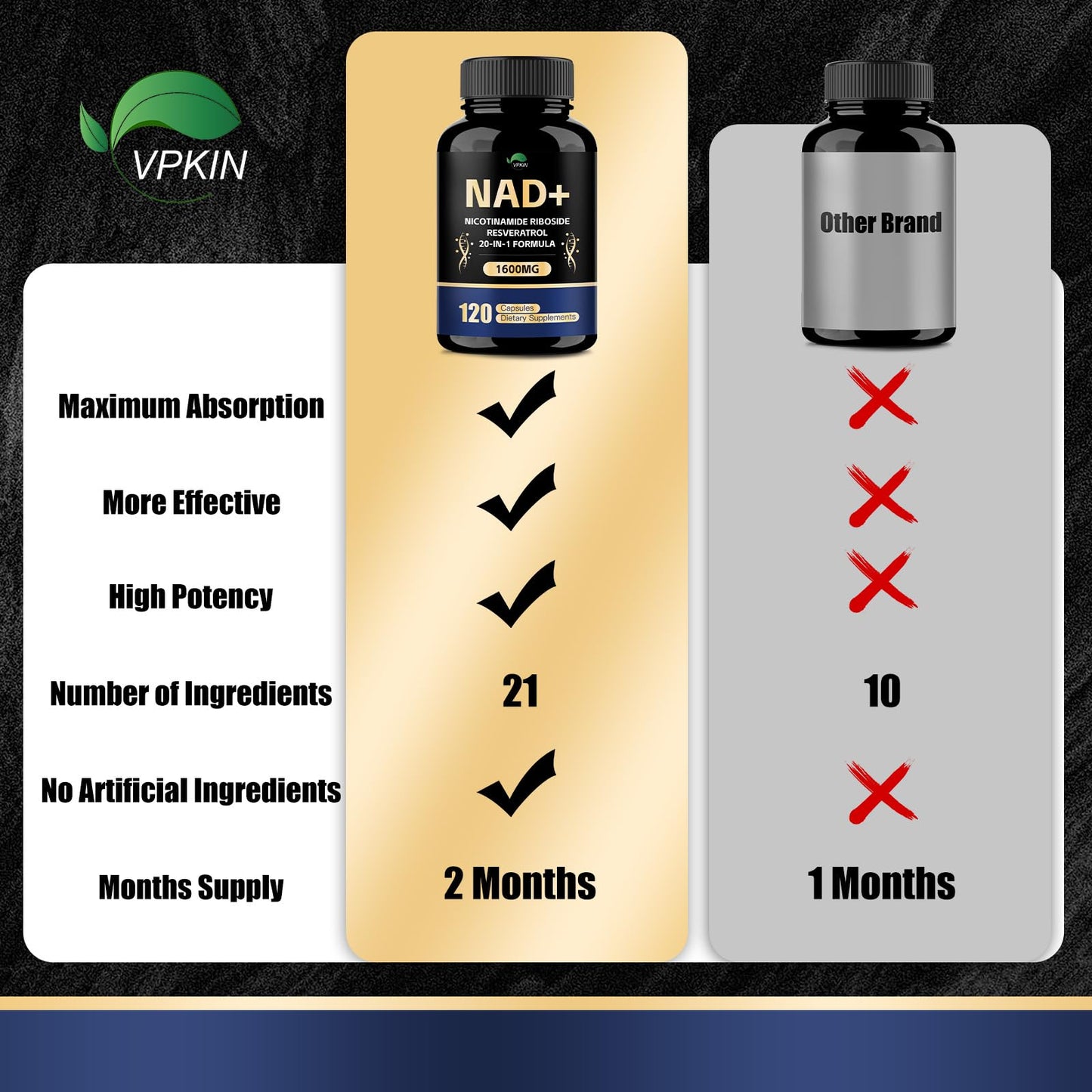 VPKIN NAD Supplement 1500mg NAD+ with Resveratrol, Nicotinamide, Quercetin & CoQ10 – 120 Vegan Capsules (Non-GMO)